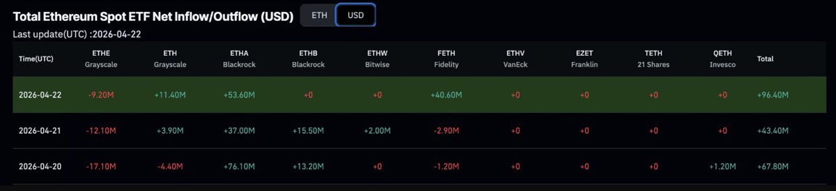 GSR 推 ETH ETF，挑战贝莱德、Bitwise
