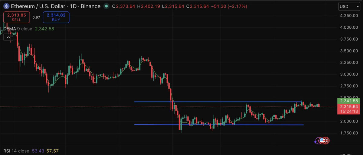 Hayes 看空，数据：ETH或超BTC