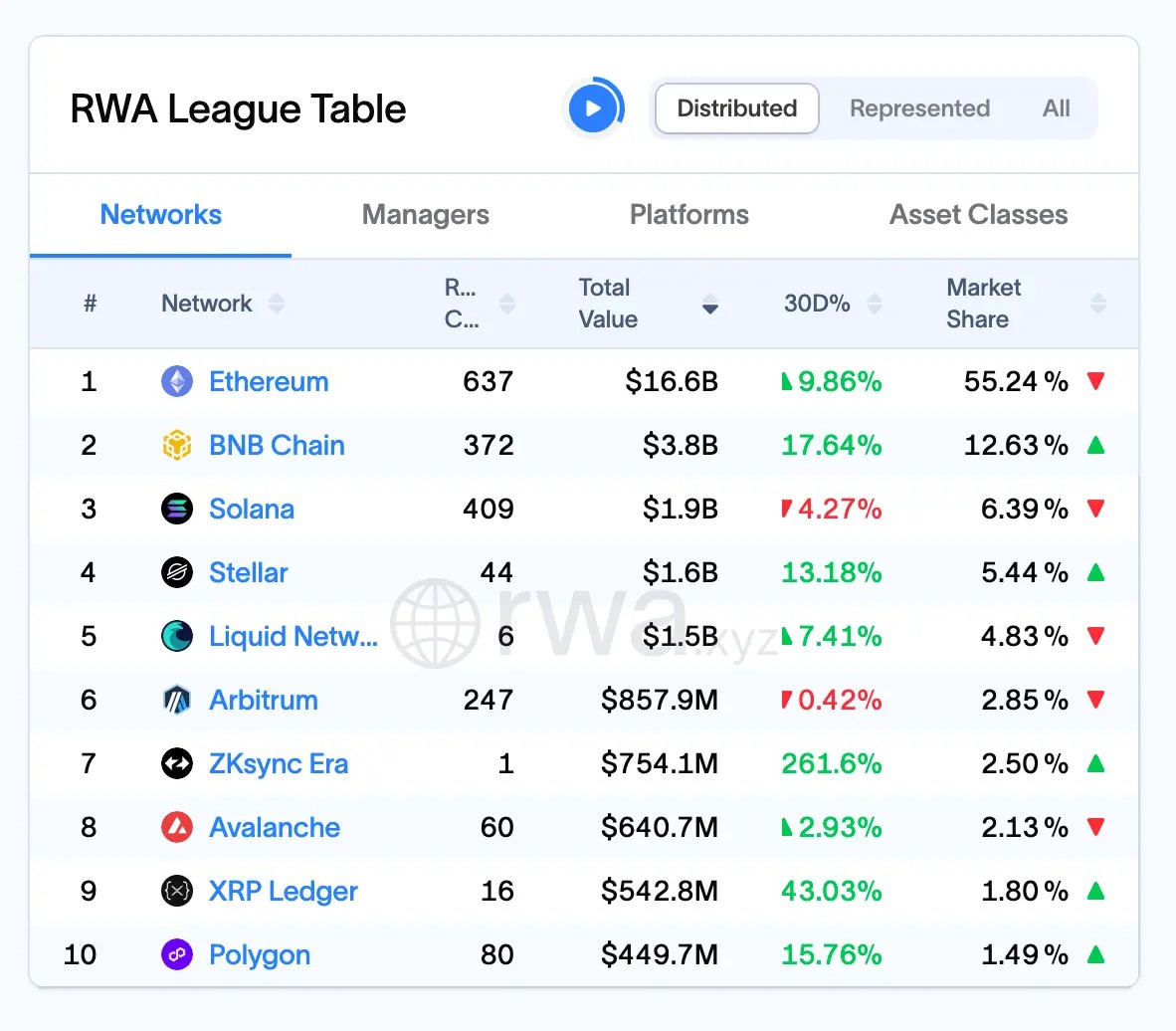 BNB Chain春季：RWA新高，AI Agent领跑跃迁