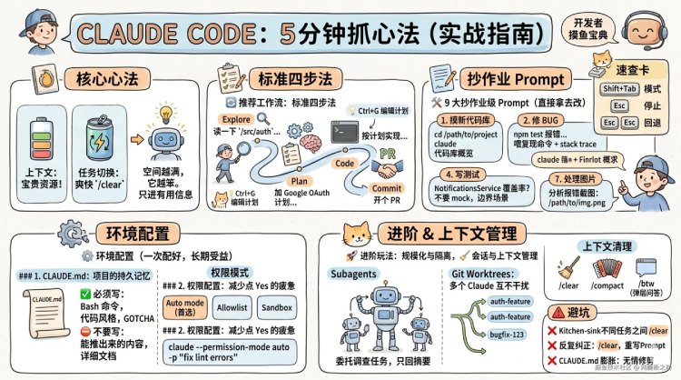 Claude Code使用教学