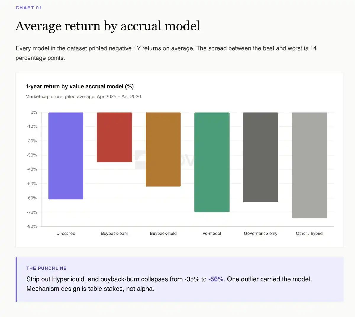 加密协议代币价值累积机制