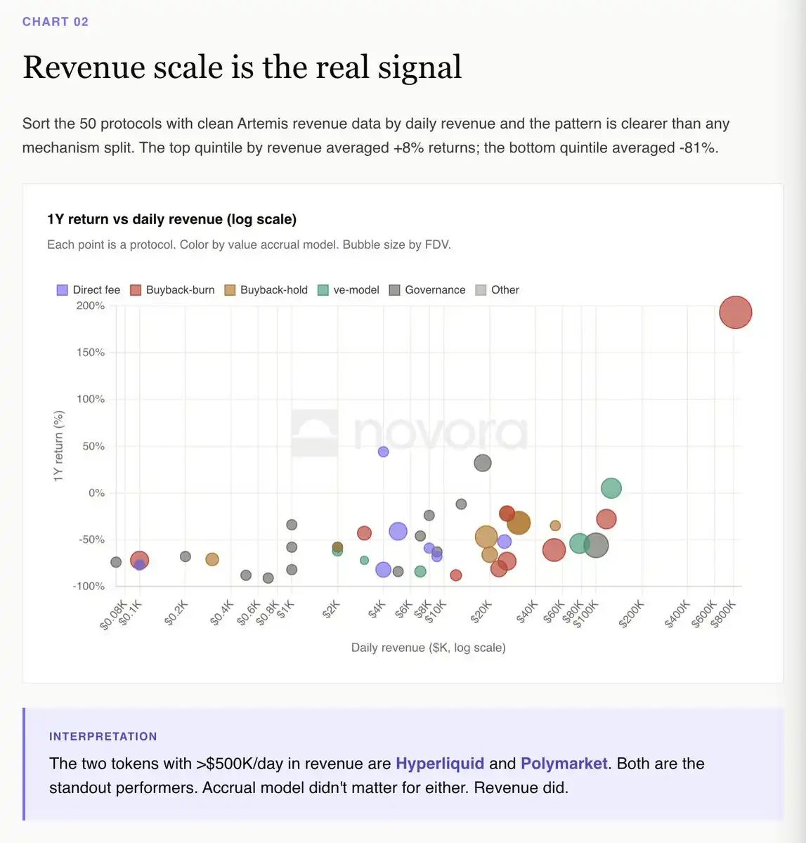加密协议代币价值累积机制