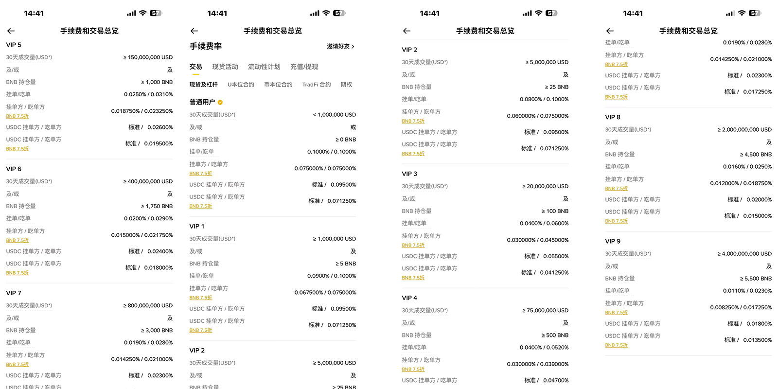 怎么让省手续费效果最大化？