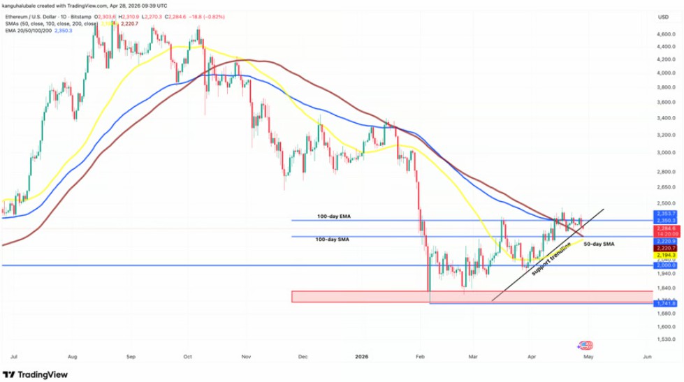交易员紧盯ETH2000美元防线