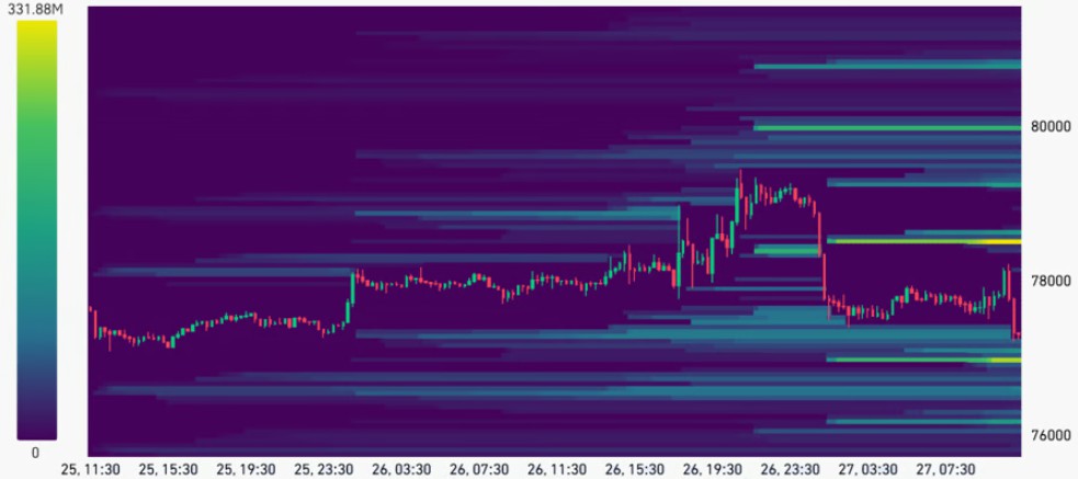 比特币空头：14亿清算，8万或跌？