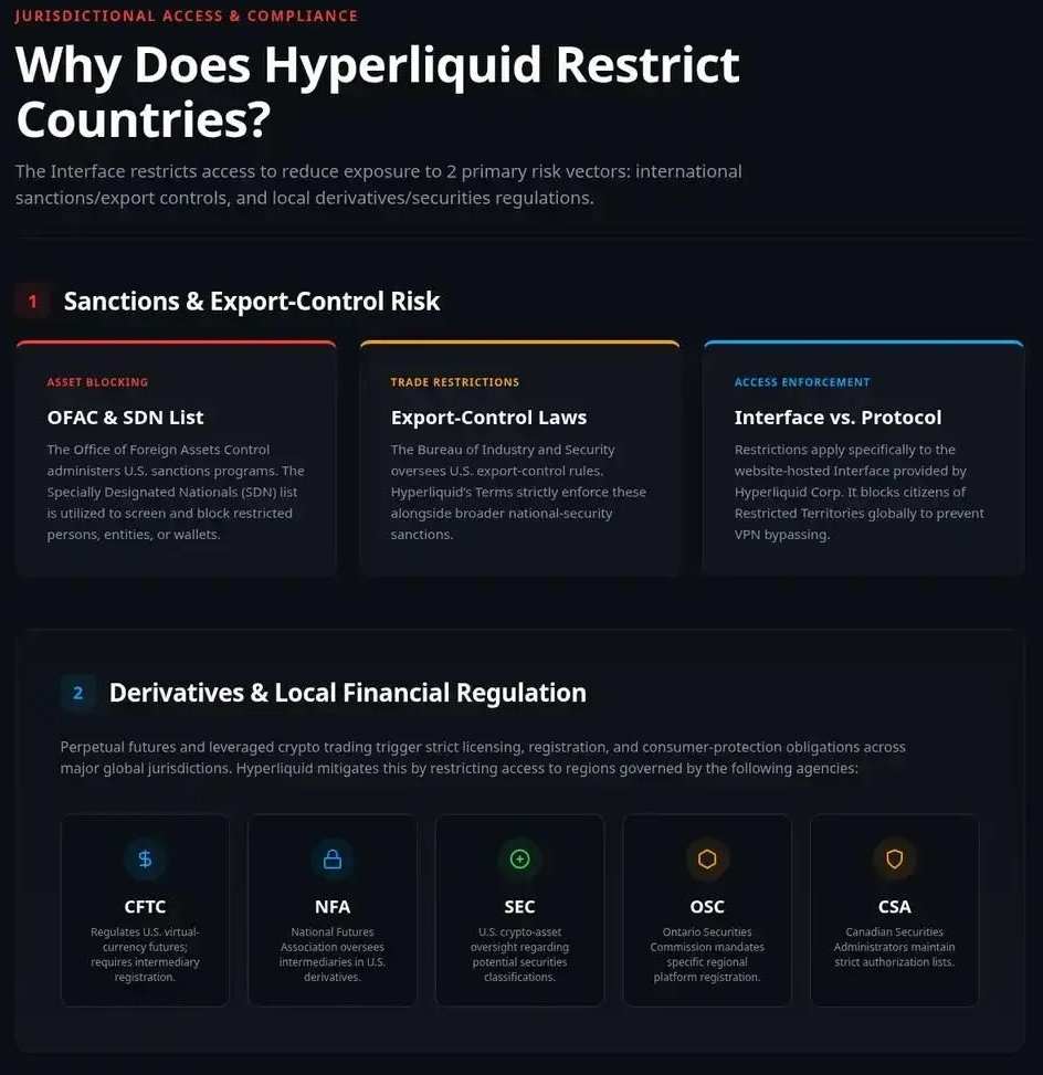 Hyperliquid交易所支持与限制地区总结