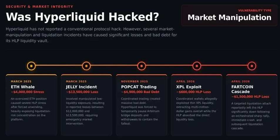 Hyperliquid交易所黑客攻击事件