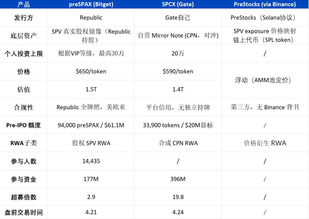 Pre-IPO正确参与教学