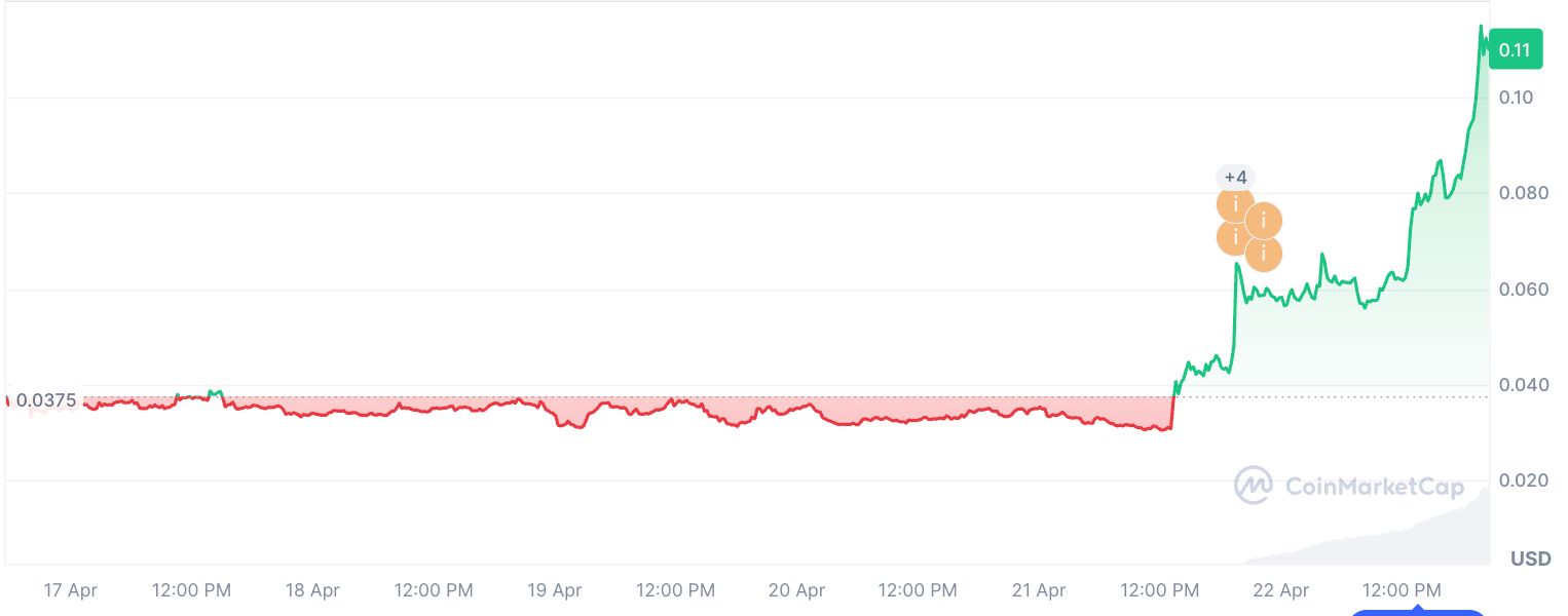 USD.AI 的“燃料”——CHIP币是做什么的？
