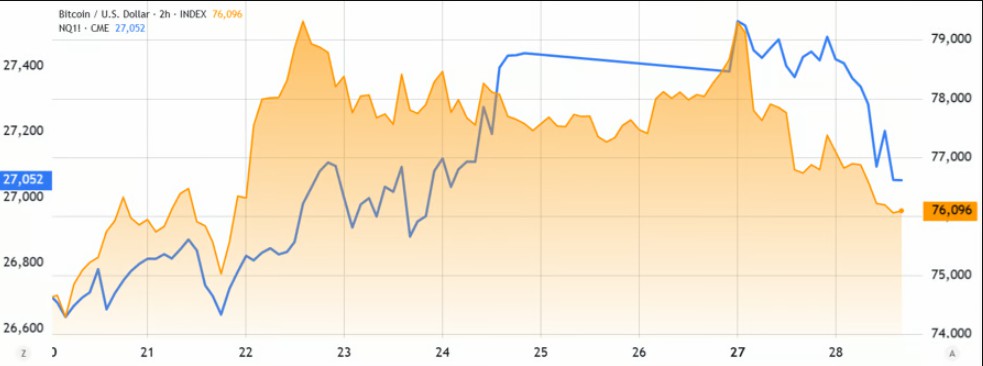 AI弱、《清晰法案》变，比特币涨停摆