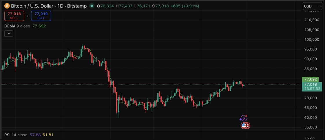 比特币冲100万能实现吗？