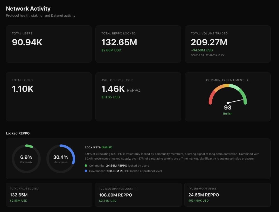 Reppo(REPPO)币全面介绍