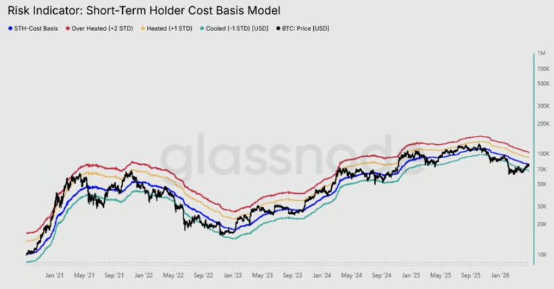 比特币分析师：BTC难破8万美元之因