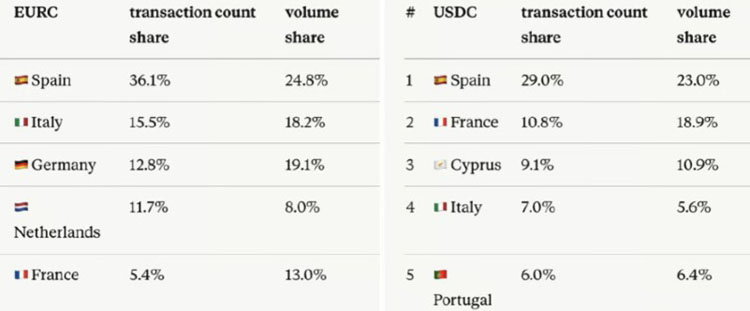Brighty数据：西班牙领跑欧洲欧元区零售