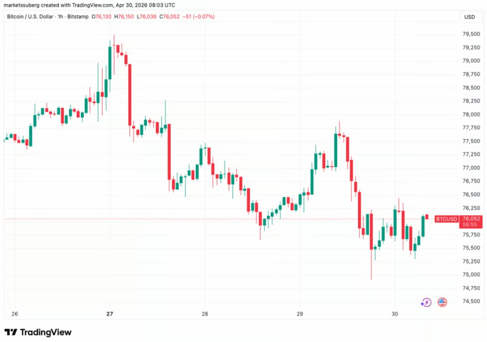 美联储“鹰 派”后，比特币原油新高
