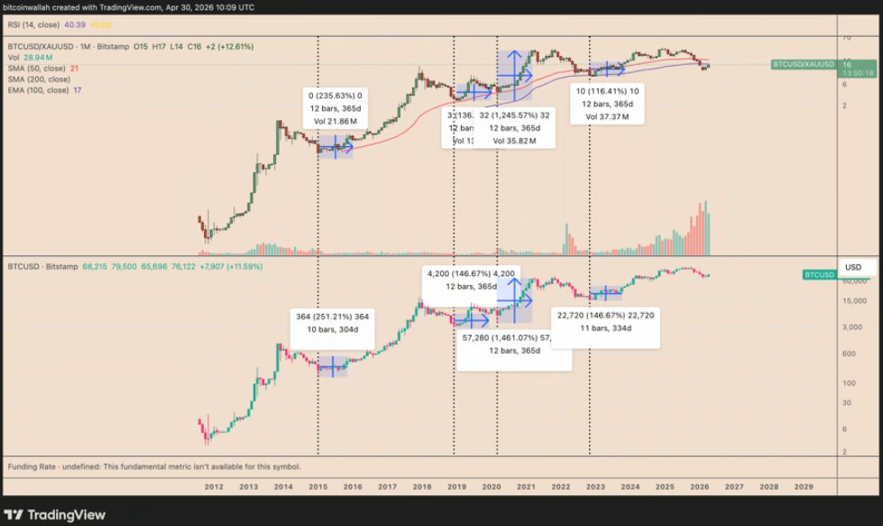 比特币触底未知，2027或达16.7万美元？