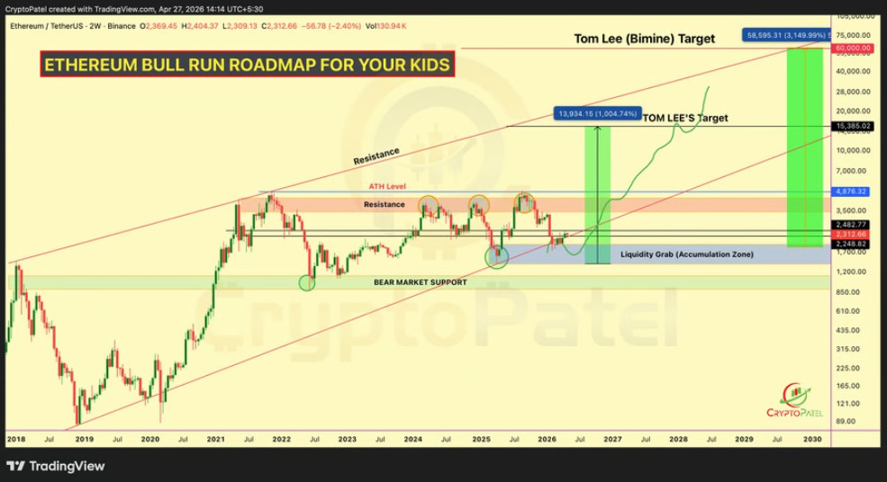 以太坊冲6万美元？市场观点现分歧