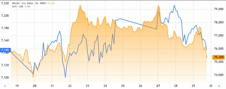 比特币期货多空比异，持仓格局移