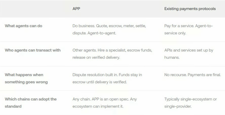 OKX推AI代理交易协议