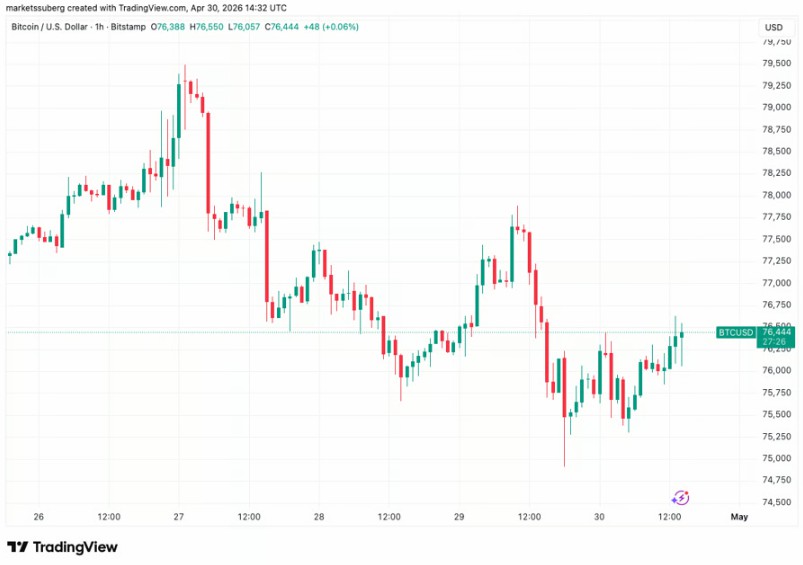 比特币逼近7.6万，空头旗形会否再现？
