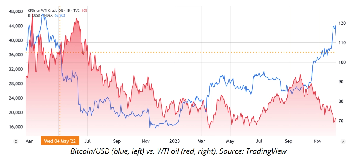 2022年5月俄罗斯石油禁运