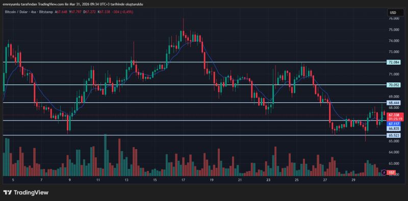 比特币价格展望及可能的底部情景