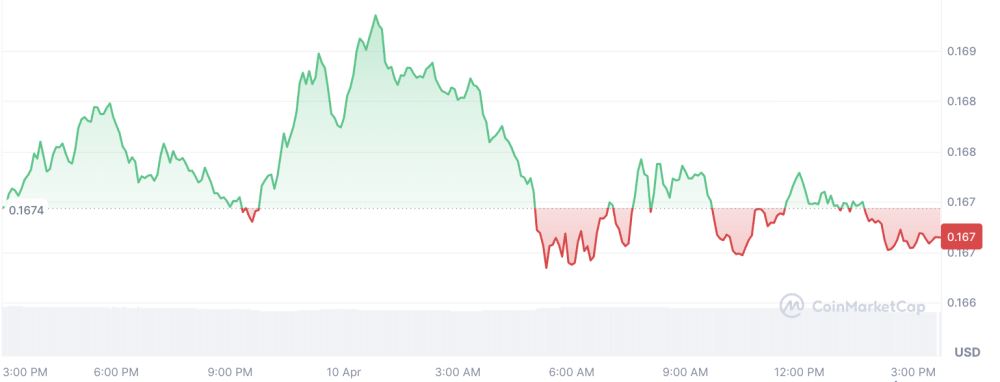 Pi币今日价格——Pi币目前处于什么位置？