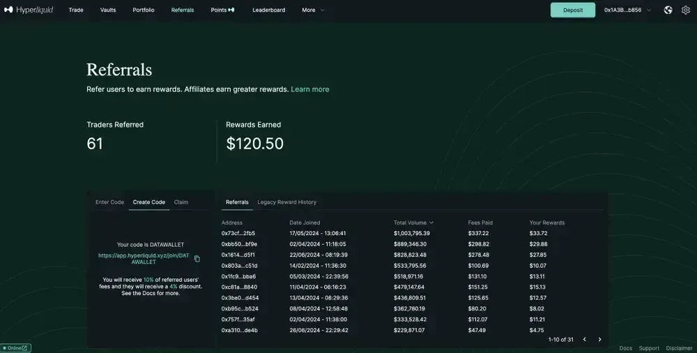 什么是Hyperliquid 码？