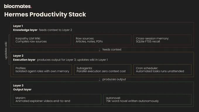 01什么是 Hermes Agent？