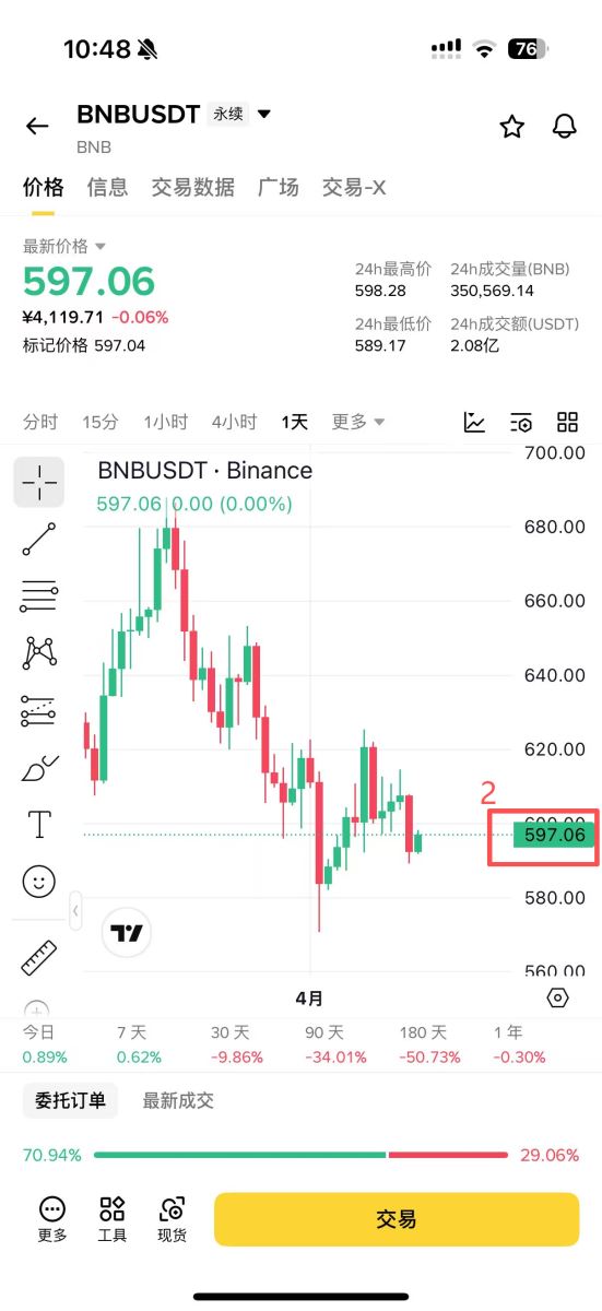 怎么设置合理的止损价格？_图2