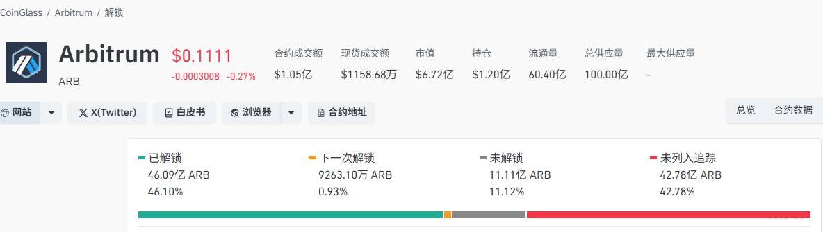 Arbitrum（ARB）币