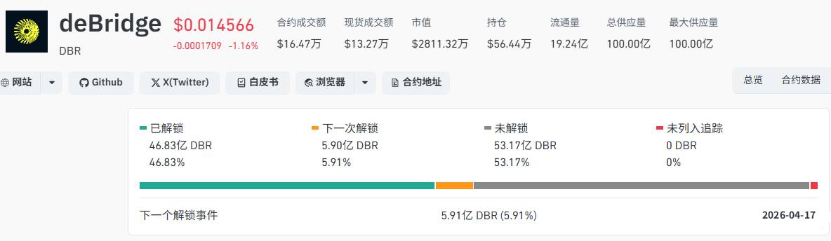 deBridge（DBR）币