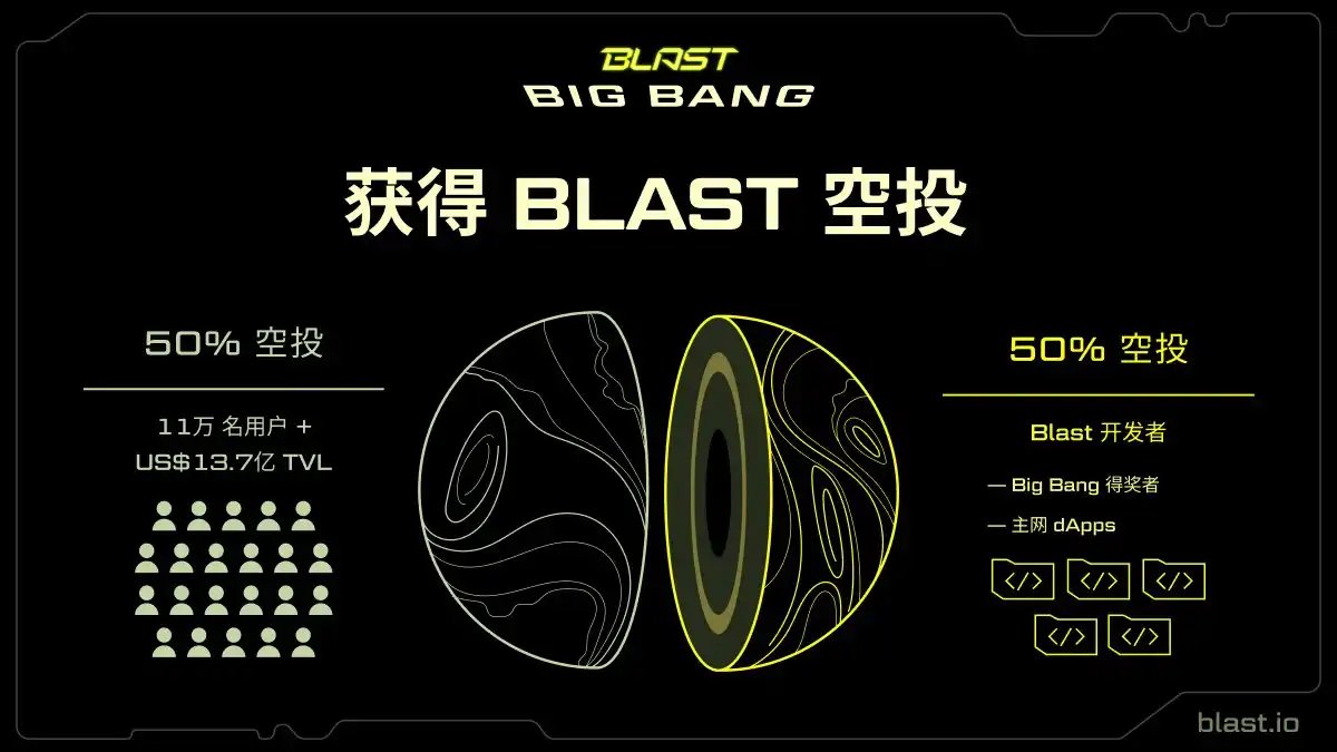 2. Blast：万恶的「积分制」之父