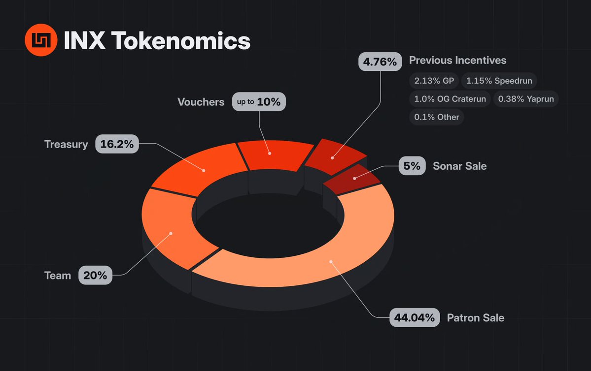 5. Infinex：公售机制崩盘