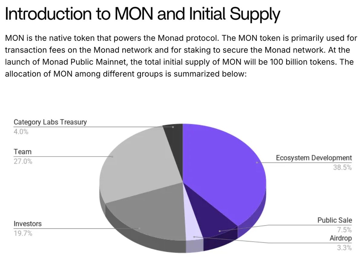 8. Monad：L1 空投终结者