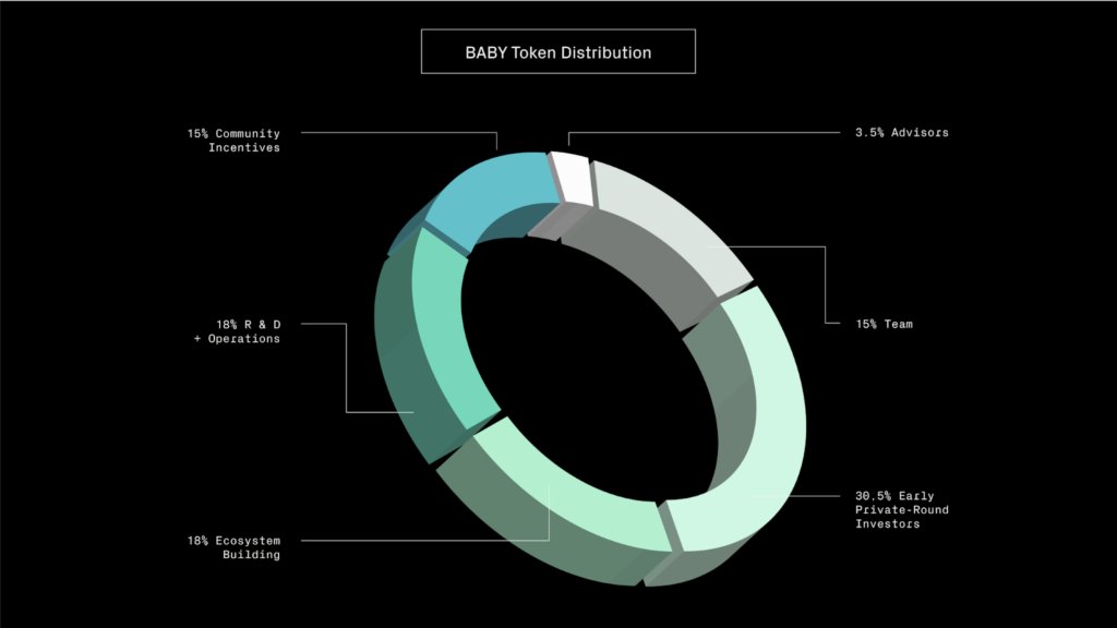9. Babylon：比特币生态的水土不服与东施效颦