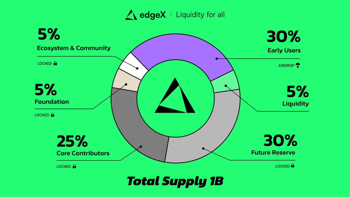 11. edgeX：Perp DEX 的没落