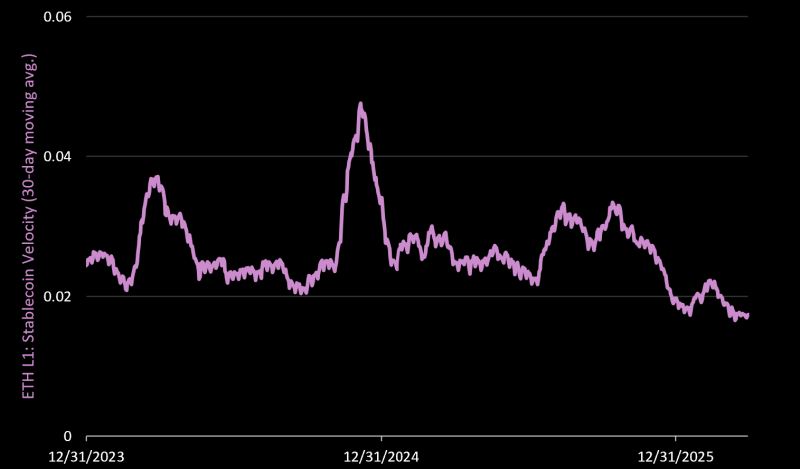 稳定币流通速度