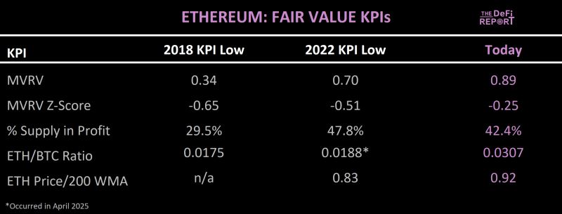 「公允价值」关键绩效指标