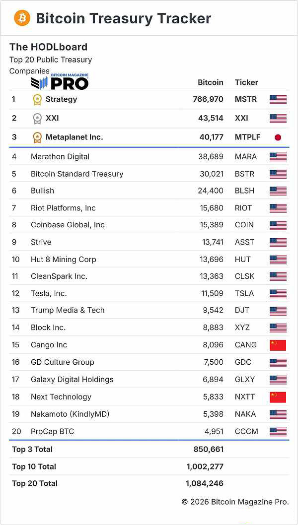 2. 机构持续吸筹