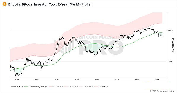 3. 估值正变得极具吸引力