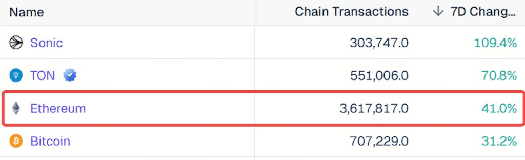 以太坊跑赢比特币