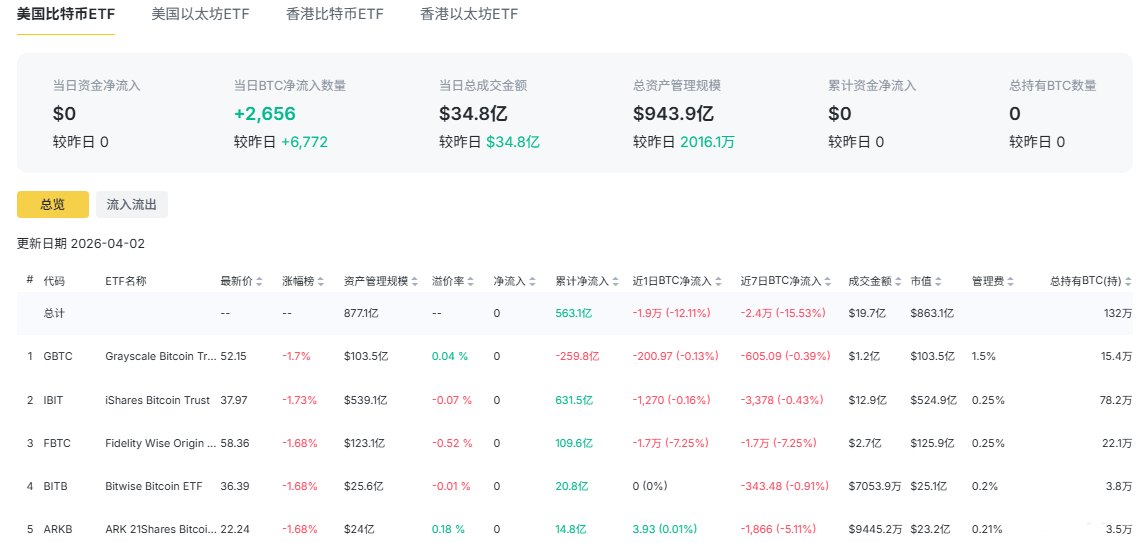 比特币ETF总览