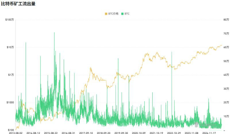 全面亏损已成常态