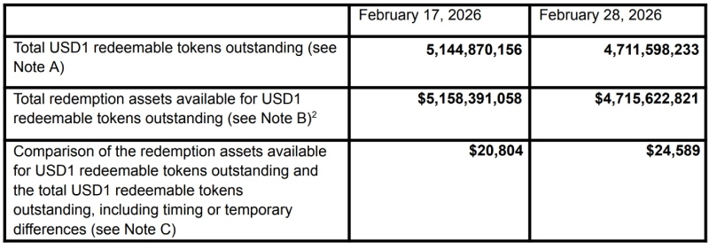 USD1储备资产报告