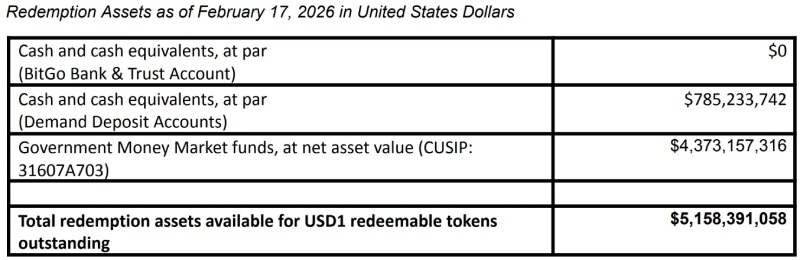 USD1储备资产报告