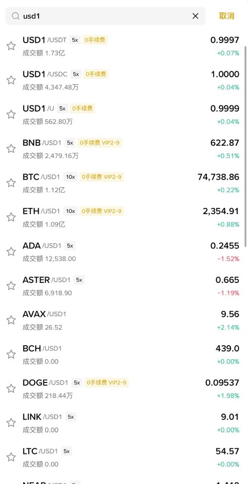 币安USD1 稳定币交易对零手续费