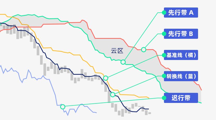 什么是一目均衡图？图表分析与实战指南