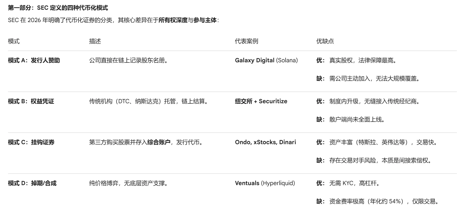 模式D：证券类衍生合约（纯合成）