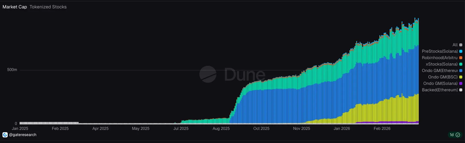 链上数据榜_图2
